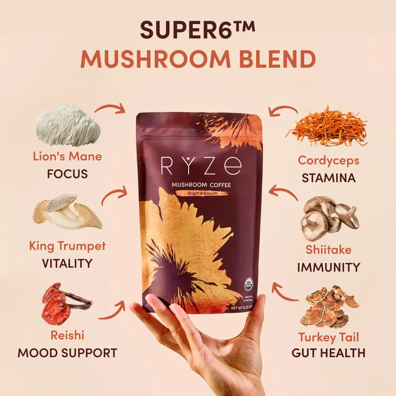 Mushroom Coffee | Select ZO35